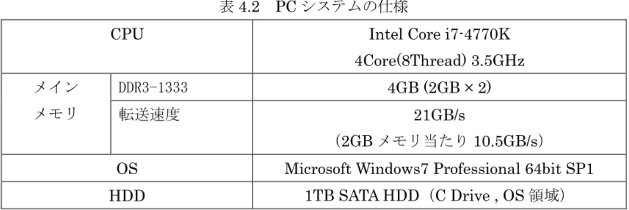 表 4.2  PC システムの仕様 