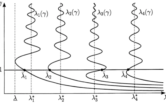 FIGURE 1. Schematic picture of the bifurcation diagram of (2) in the case $p_{S}<p<p_{JL}.$