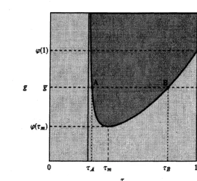 Figure 1. Stable and instable regions