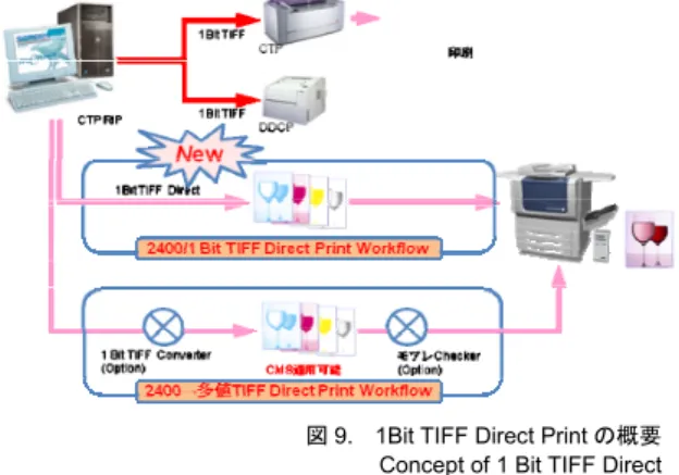 図 9.  1Bit TIFF Direct Print の概要 Concept of 1 Bit TIFF Direct