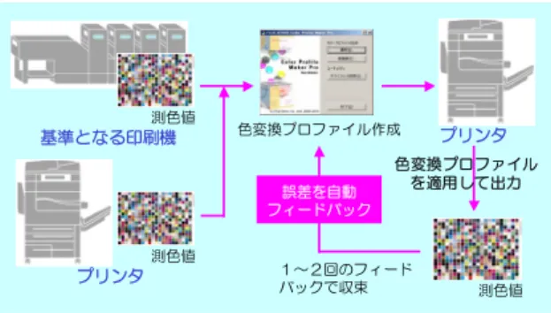 図 17.  ８×4 VCSEL アレイ 8×4 VCSEL array