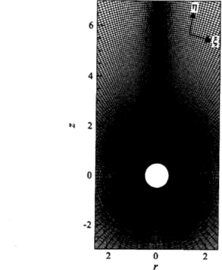 Fig. 2: Schematic figure of a sphere mov- mov-ing downward in a stratified fluid. $A$