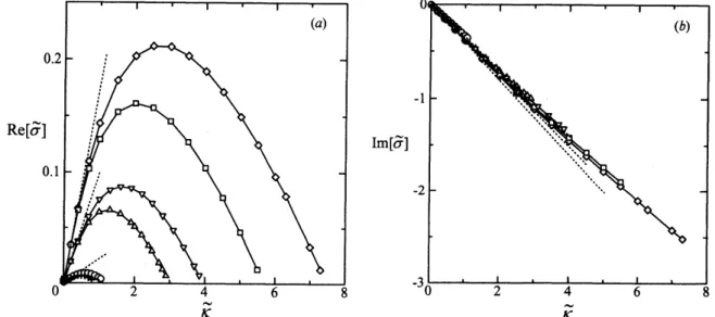 Figure 4 also shows that the growth rate ${\rm Re}[\tilde{\sigma}]$ , which is an increasing function of $\tilde{\kappa}$