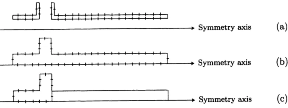 Figure 2: Possible boundary element grids. Dotted lines indicate open (pressure rehef) bound- bound-aries.