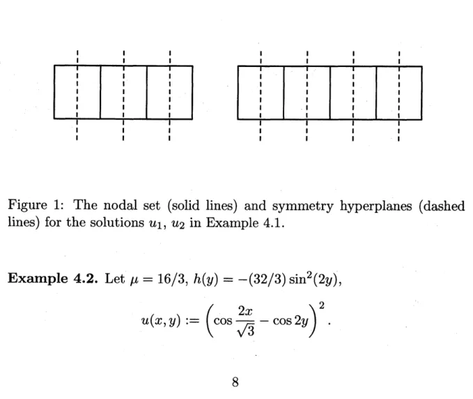 Figure 1: The nodal set (solid lines) and symmetry hyperplanes (dashed lines) for the solutions $u_{1},$ $u_{2}$ in Example 4.1.