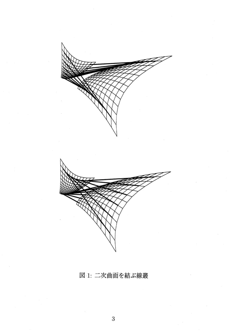 図 1: 二次曲面を結ぶ線叢