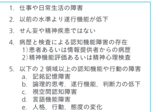 表 3 │ DSM - 5 による認知症（ DSM - 5 ）の診断基準（ 2013 年） A ．  1 つ以上の認知領域（複雑性注意，遂行機能，学習および記憶，言語，知覚-運動，社会的認 知）において，以前の行為水準から有意な認知の低下があるという証拠が以下に基づいてい る：  （ 1 ） 本人，本人をよく知る情報提供者，または臨床家による，有意な認知機能の低下があった という懸念，および  （ 2 ） 標準化された神経心理学的検査によって，それがなければ他の定量化された臨床的評価に よって記録された，実