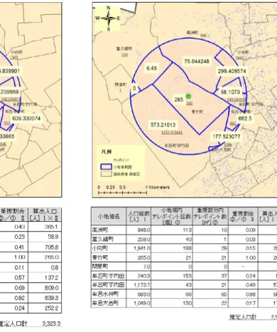 図 15　面積按分法による算出 図 16　テレポイント按分法による算出