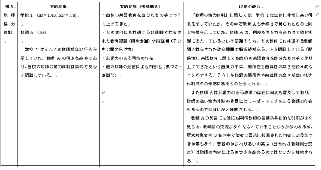図 4.2 Joint Dislay による結果の提示 