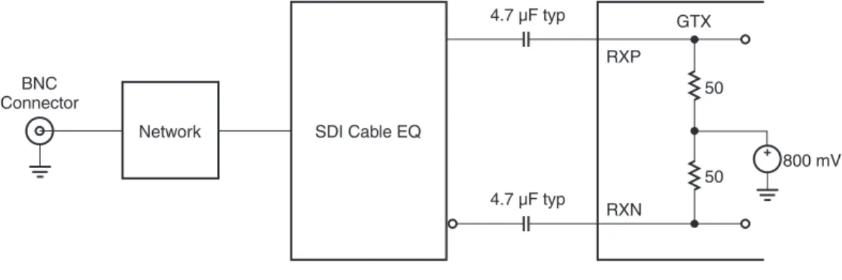 図  13 : SDI  ケーブル イ コ ラ イザー と  GTP  レ シーバー入力のイ ン タ ー フ ェ イ ス X1097_13_090613RXPGTXRXNSDI Cable EQ4.7 µF typ5050 800 mV4.7 µF typNetworkBNCConnector