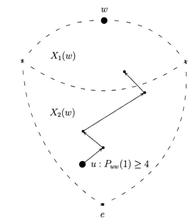 FIGURE 2. distance between a singular vertex $u$ and rationally smooth vertices $–\bullet w-\sim$ $/$ $\backslash$ $/$ $\backslash$ $/$ $\backslash$ $\backslash$ $\backslash$ $\backslash$ / / $r$ $e$
