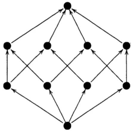 FIGURE 3. an irregular Bruhat graph