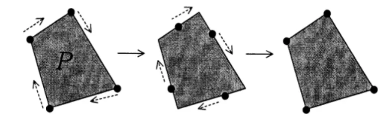 Figure 2: Polygon expression of dual-simple elements: an action on $D_{n}$