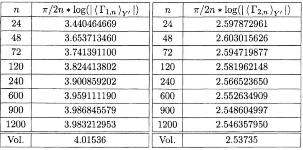 Table 1: Numerical calculations at $\epsilon=0.0000001$