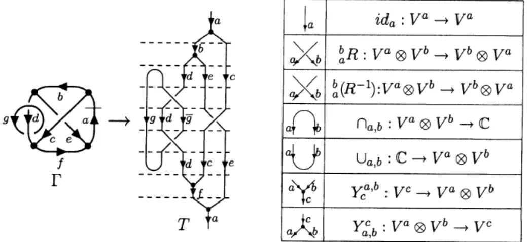 Figure 4: $\Gamma$ and $T$ (left), the maps related to the singular points (right).
