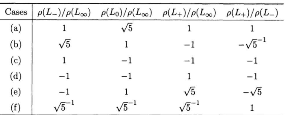 Figure 8: An unoriented skein quadruple.