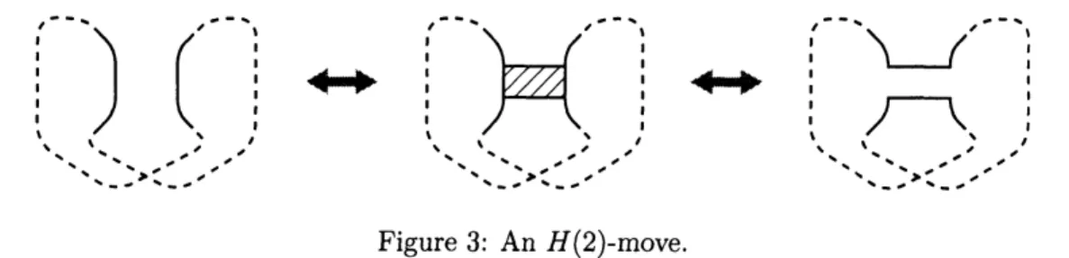 Figure 3: An $H(2)$ -move.