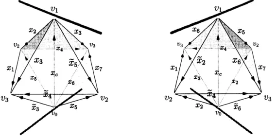 Figure 5: Octahedron for $R$ (left) and $R^{-1}$ (right)