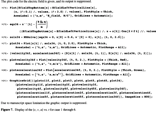 Figure 7. Display of the $\{x, v, a\}$ vs. $t$ for case 1 through 6.