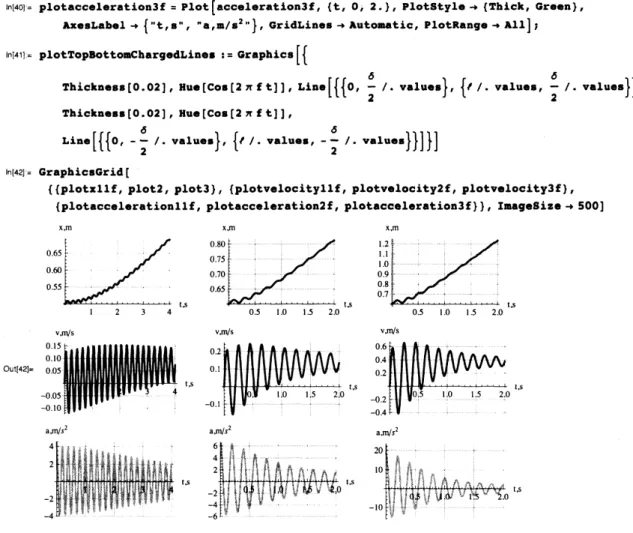 Figure 3. Display of the $\{x, v, a\}$ vs. $t$ for case 1 through 3.