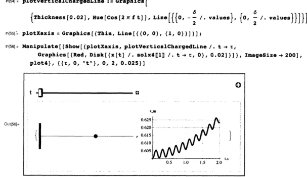 Figure 4. Display of the $\{x, v, a\}$ vs. $t$ for case 1 through 4.