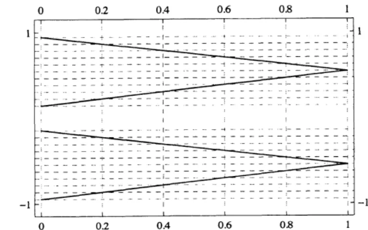 Figure 3: 管理限界の例 $\tilde{\mu}=N(-4/0/4)$ , 横軸は $\delta$ の数値を表す．