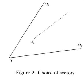 Figure 2. Choice of sectors