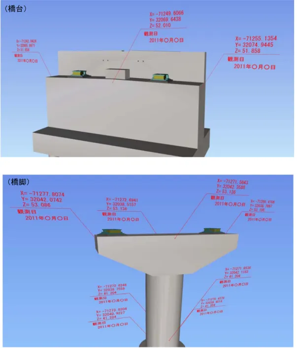 図 4.3.3.1.5  ３次元モデルによる監視基準点の図示方法例 （橋台） 