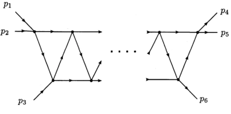 Figure 12. The truss-bridge graph $T_{n}$ consisting of $n$ -trusses.