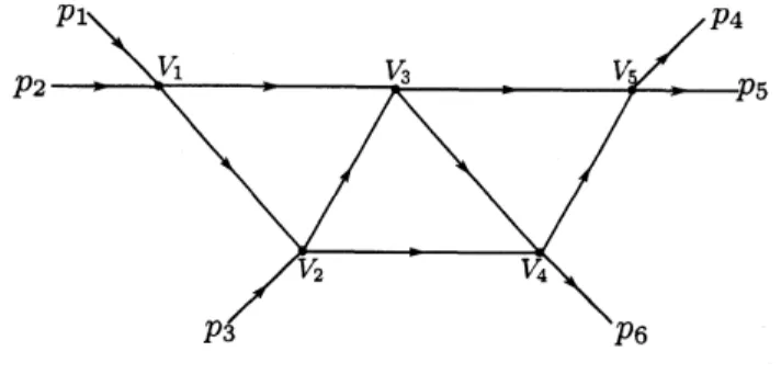 Figure 6. The truss-bridge graph $T_{1}$ . Figure 7. The truss-bridge graph $T_{2}.$