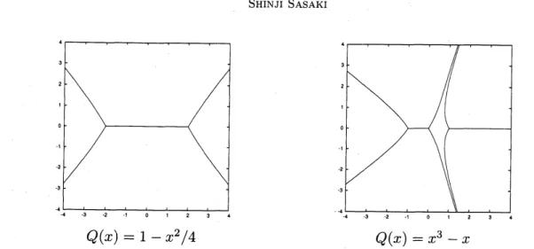 Figure 1. two examples in which Stokes lines connect simple turning points