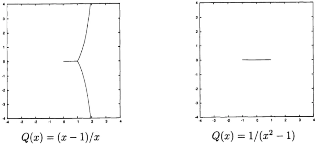Figure 3. Stokes lines connecting a pair of a simple turning point and a simple pole(left), a pair of simple poles (right).