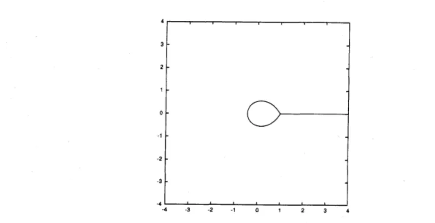 Figure 4. $A$ loop of Stokes line ending a sole simple tuming point.