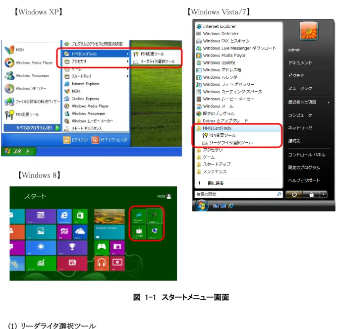 図  1-1  スタートメニュー画面 