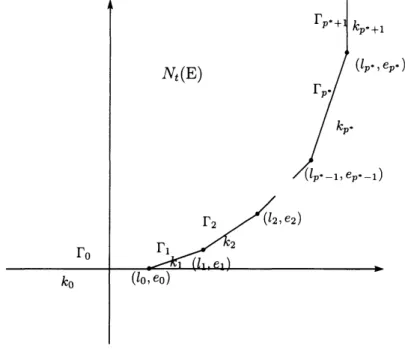 Figure 1. $t$ -Newton polygon