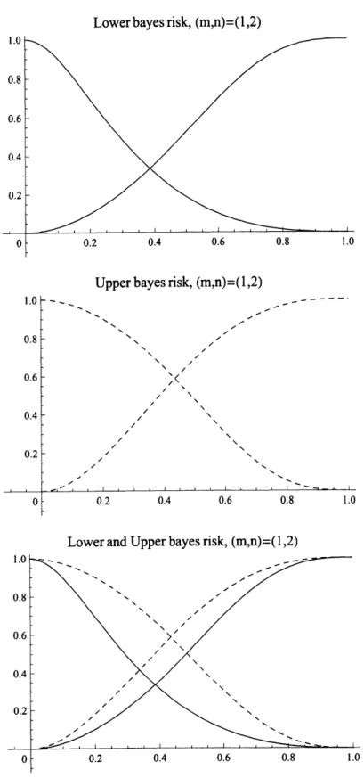 Figure 3.2: Lower and Upper bounds for $\psi(m, n)\leqq c=0.04$