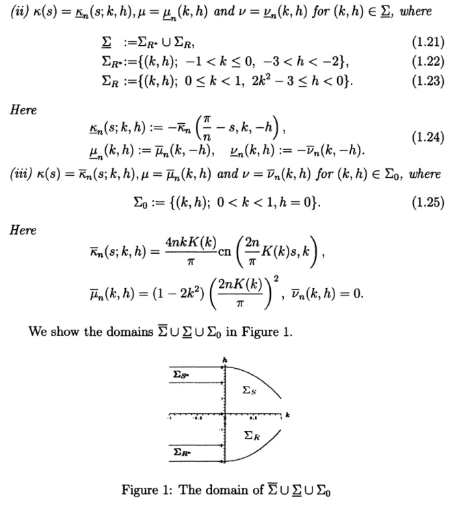 Figure 1: The domain of $\overline{\Sigma}\cup\underline{\Sigma}\cup\Sigma_{0}$
