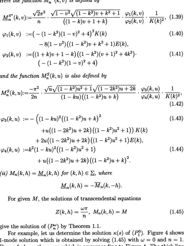 Figure 5 shows the curve which is corresponding to Figure 4. The thick-line is corresponding to $0\leq s\leq\pi.$