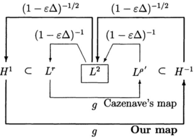 Figure 1: Comparison of Cazenave’s composite mapping and ours