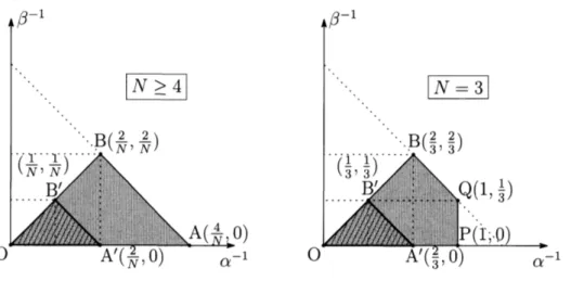 Figure 2: Admissible exponents for (K2) and (K3)