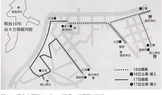 図 14  過去の巡行ルート  （出典：江差町 1999） 