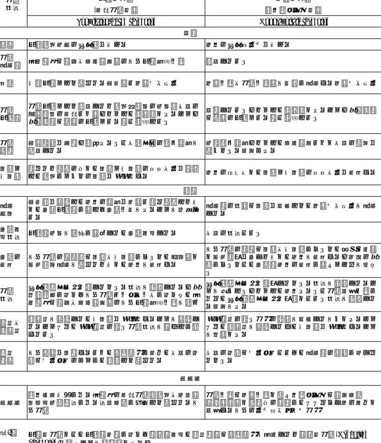 表 2　対策型検診と任意型検診の比較