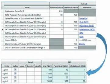図  7. Agilent ICP-MS MassHunter  ソフトウェアには、 ICH/USP  および中国薬局方  (ChP) 