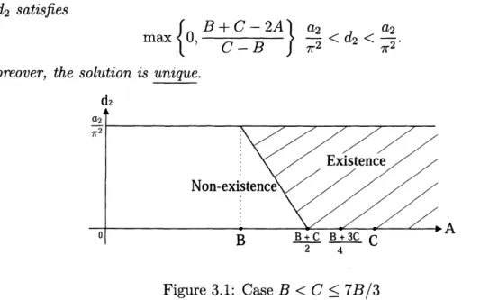 Figure 3.1: Case $B<C\leq 7B/3$