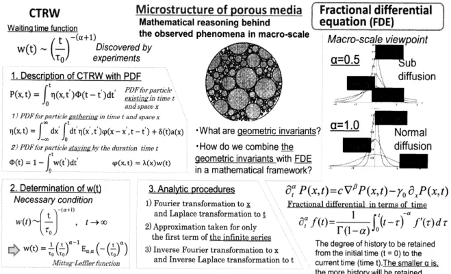 Fig. 4 Analytical descriptions used to mathematically explain the facts discovered by experiments