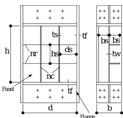 図 1  せん断パネルダンパーの代表的形状（R2C2）