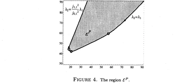 FIGURE 4. The region $\mathcal{E}^{P}.$