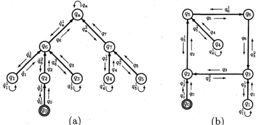 Figure 2: Examples of computation graphs $G_{M,w}$ of a DMFA $(k)M$ . Each node rep- rep-resents a configuration of $M$ , though only a state of the finite-state control is  writ-ten in a circle