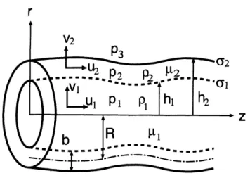 Figure 1: Schematic of a viscous compound liquid jet.