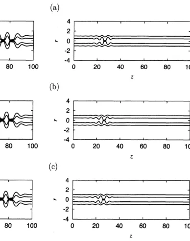 Figure 2: Breakup profiles for different $n$ Figure 3: Breakup profiles for different when $\sigma=0.1,$ ${\rm Re}=354$ and Wb $=47.9$ $n$ when $\sigma=2.6,$ ${\rm Re}=354$ and Wb $=$